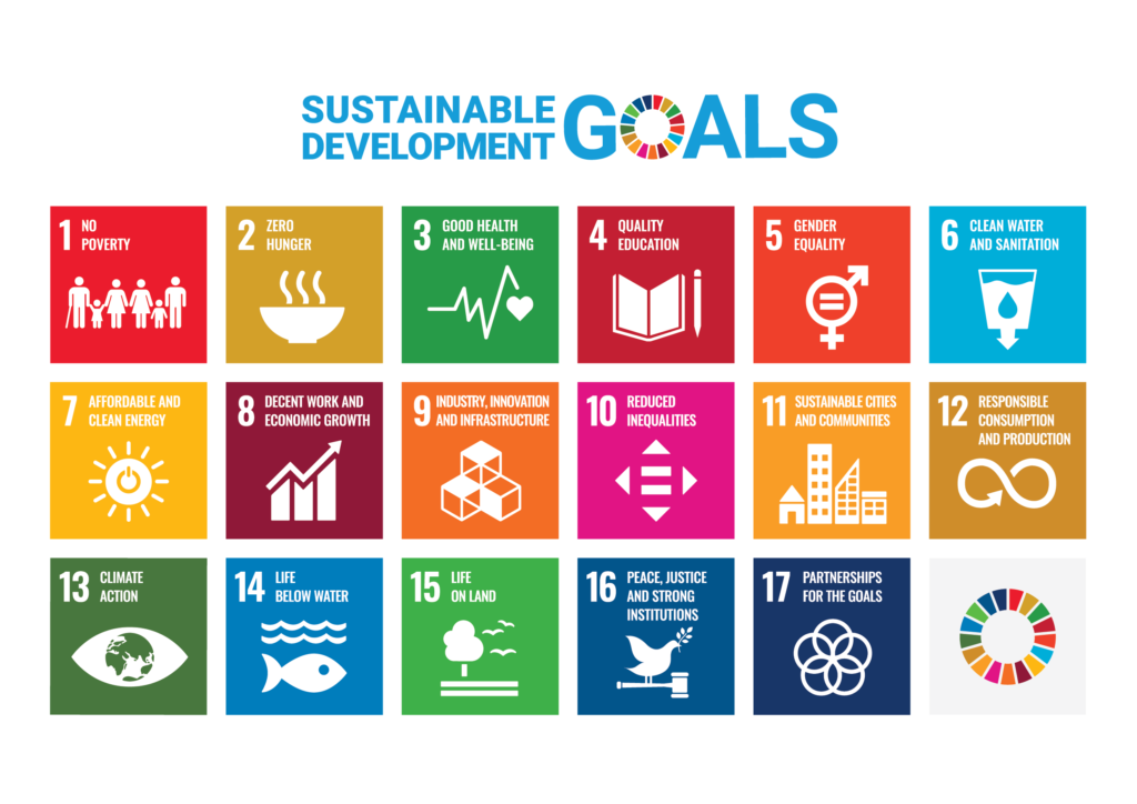 FN Verdensmål for bæredygtig udvikling