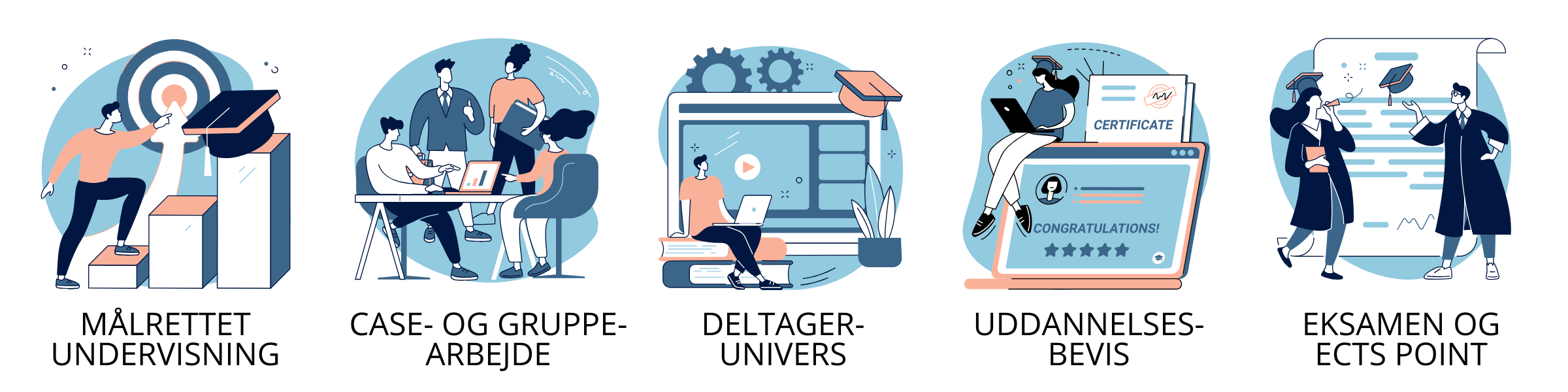 Fordele ved byggerietsprojektlederuddannelse med DOL. Ikoner: Målrettet undervisning, Case og gruppearbejde, Deltagerunivers, Certificeringsbevis, Eksamen og ECTS-point